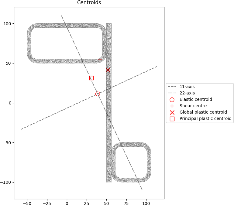 circular cross section advantages structures