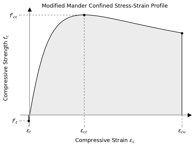 ../_images/mander_confined_plot_mander_confined_plot.png