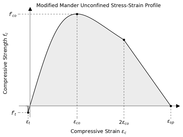 ../_images/mander_unconfined_plot_mander_unconfined_plot.png