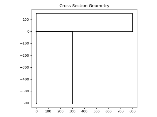 2. Geometry — concreteproperties 0.4.1 documentation