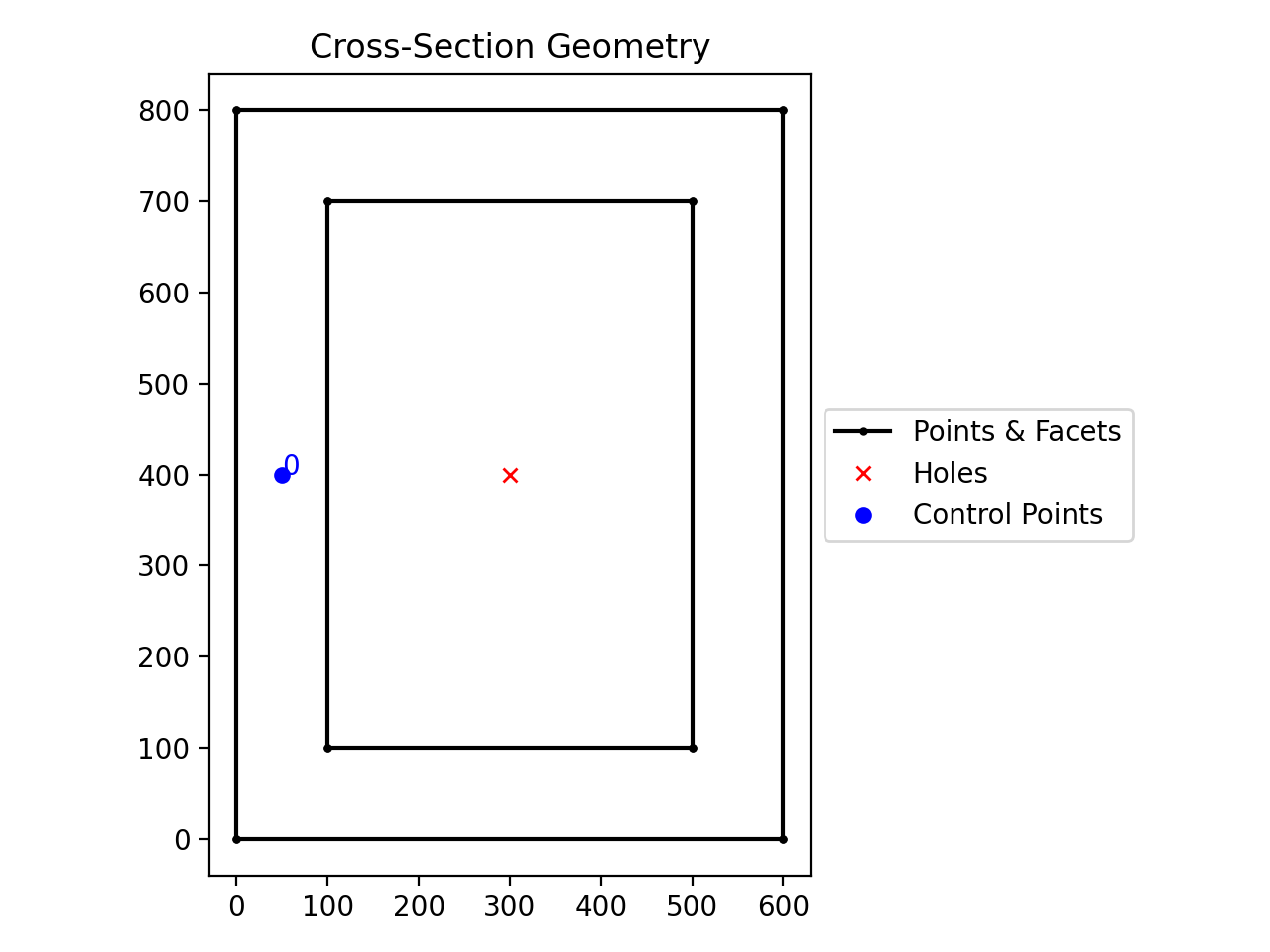 2. Geometry — concreteproperties 0.5.0 documentation